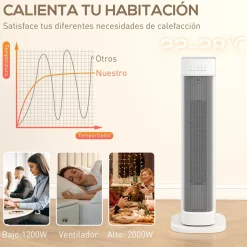 Calefactor cerámico Homcom 2000W 3 modos + mando a distancia blanco