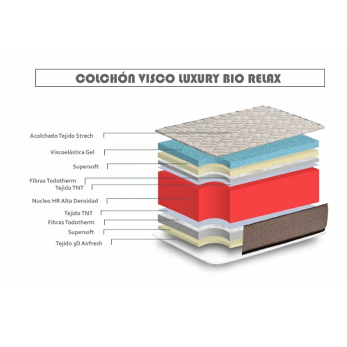 Colchón Luxury Bio Relax viscoelástica núcleo HR de alta densidad blanco