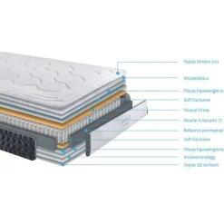 Colchón Noah Hybrid Confort Viscoelástica Premium