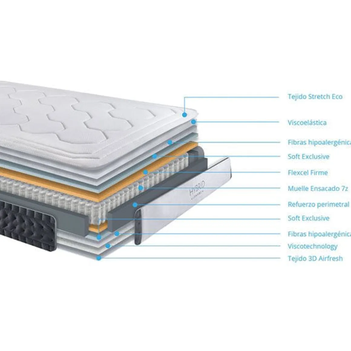 Colchón Noah Hybrid Confort Viscoelástica Premium